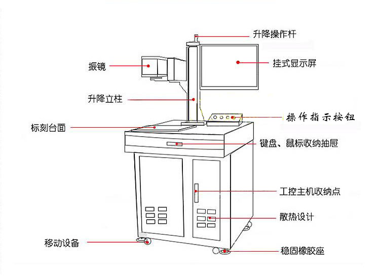 30wCO2云南激光打標機的圖片